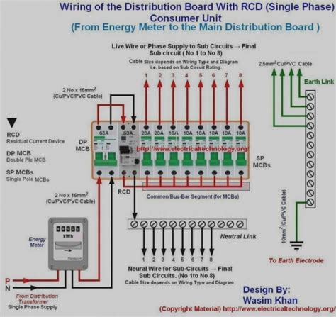 home fuse box wiring diagram